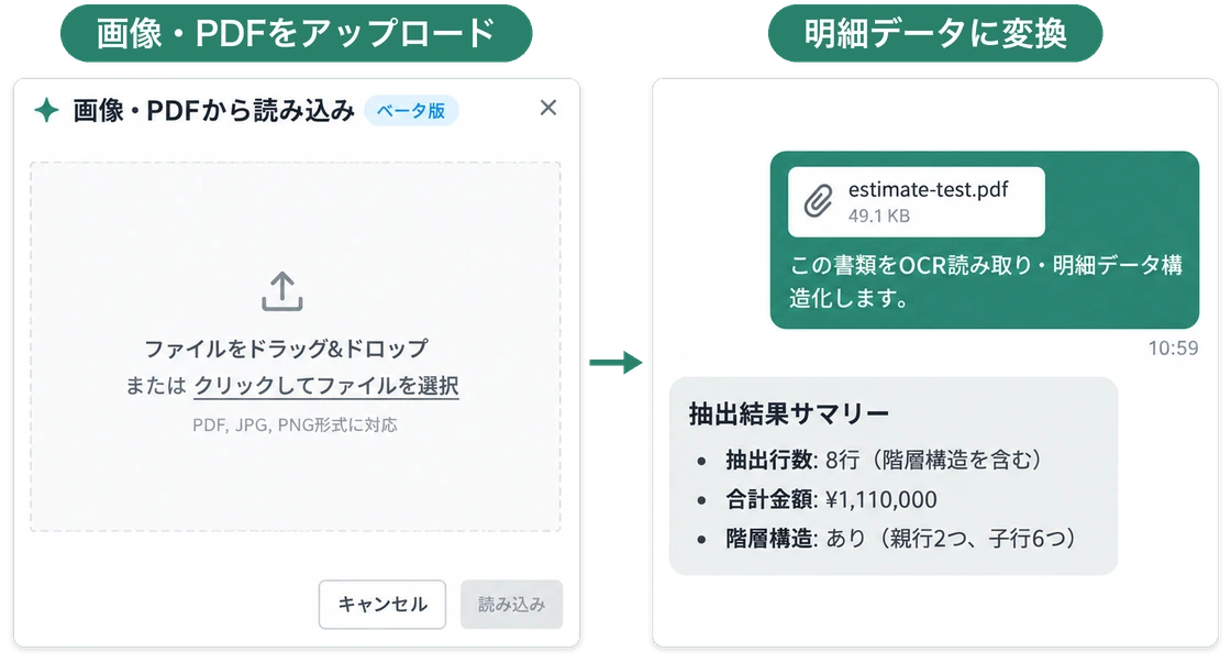 「画像・PDFから読み込み」で書類をアップロードすると、AIが読み取って明細データにし、抽出した行数・合計金額・階層をまとめて返す