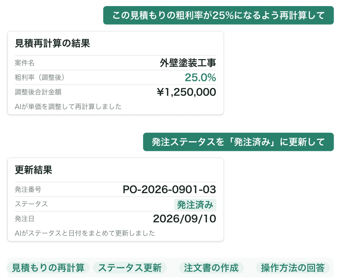チャットでの指示に対して、AIが見積もりを再計算して粗利率25.0%・合計1,250,000円を返し、続けて発注ステータスを発注済みに更新した結果を返している図。見積もりの再計算・ステータス更新・注文書の作成・操作方法の回答ができる