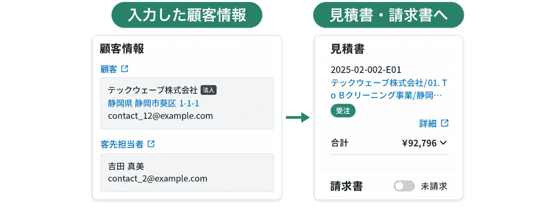仕事の詳細画面。最初に登録した顧客の情報が、同じ案件の見積書と請求書にそのまま引き継がれている