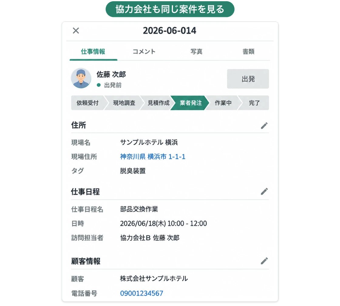 タブレットのアプリで開いた案件の画面。協力会社の担当者の名前と出発ボタン、業者発注のフェーズ、現場の住所、部品交換作業の日時、顧客情報が並ぶ