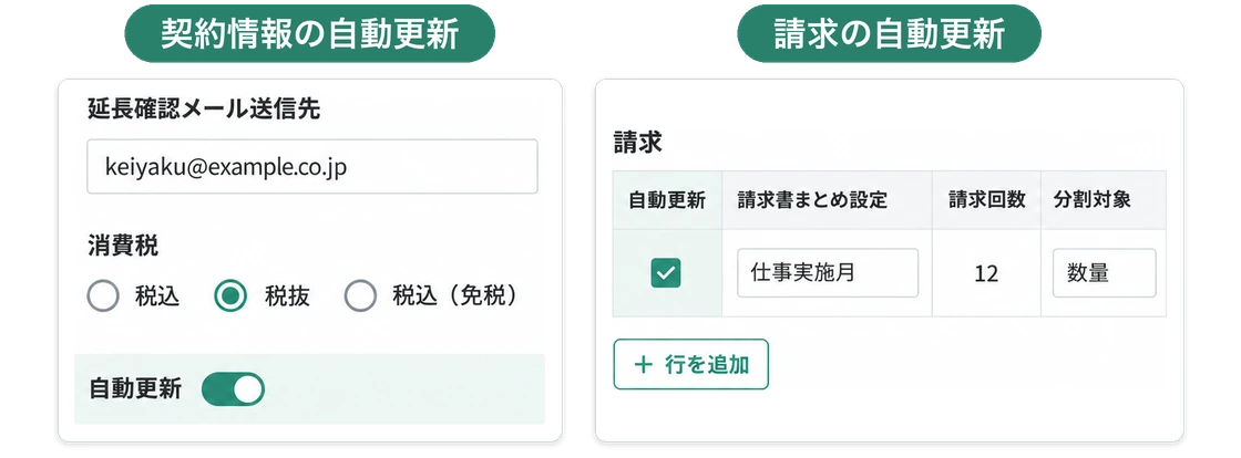 定期契約の編集画面。契約情報の「自動更新」トグルと、請求の表の「自動更新」チェックの2か所をオンにしている
