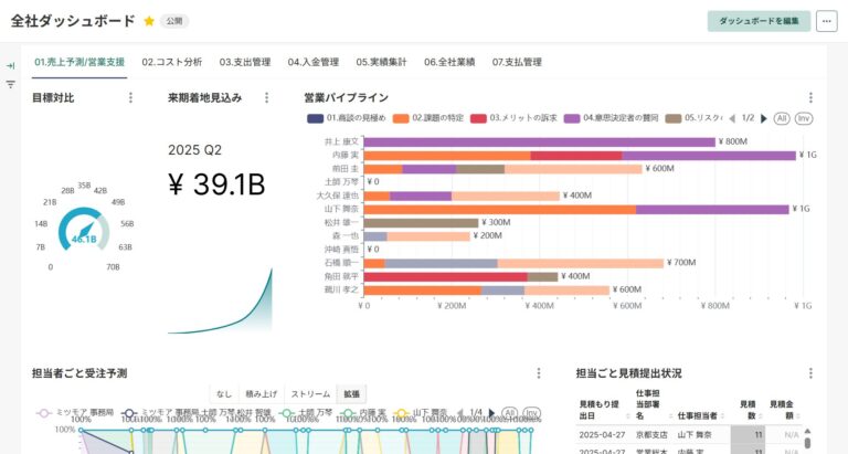レポート・ダッシュボード