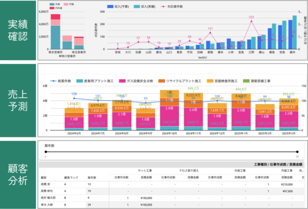 レポート・ダッシュボード