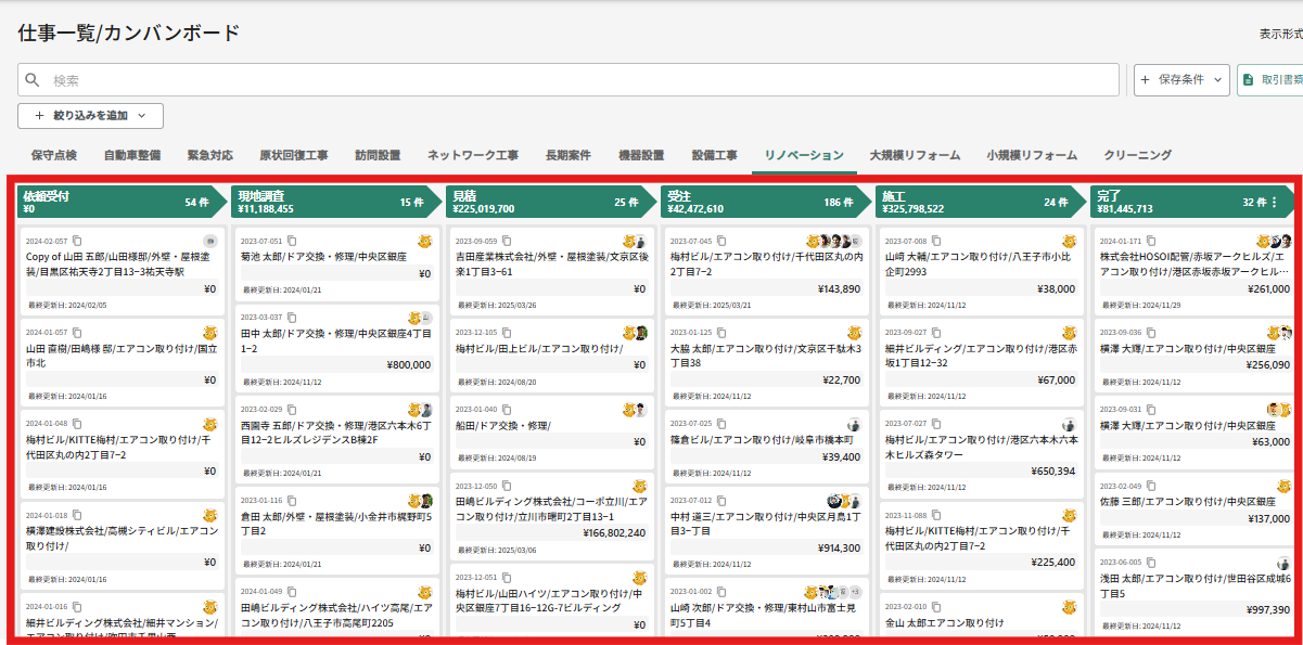 プロワンのカンバンボード。依頼受付・現地調査・見積・受注・施工・完了の列ごとに案件カードと件数・金額が並ぶ