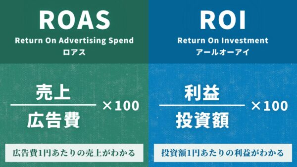 ROASとROIの違い