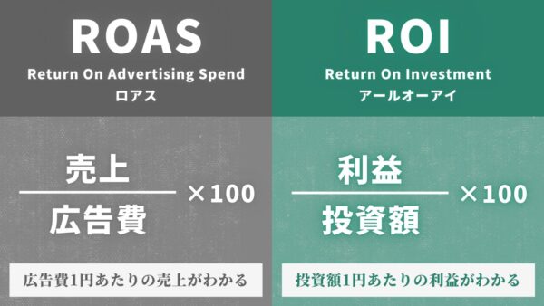 ROASとROI比較