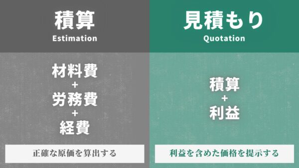 積算と見積もりの違い
