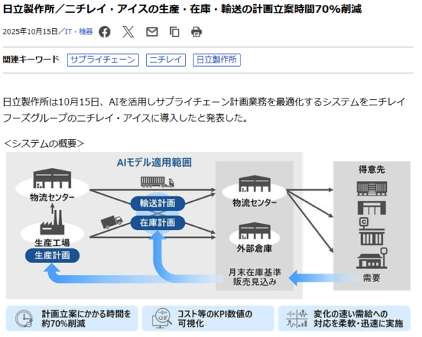 LNEWSの記事『日立製作所、ニチレイ・アイスの生産・在庫・輸送の計画立案時間70%削減』の画面
