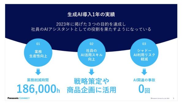 パナソニック コネクトのプレスリリース『生成AI導入1年の実績と今後の活用構想』の画面